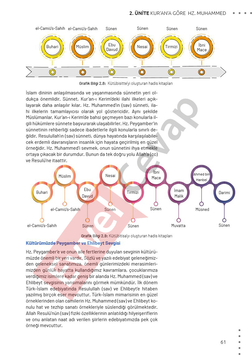 11-sinif-din-kulturu-ders-kitabi-cevaplari-meb-sayfa-61