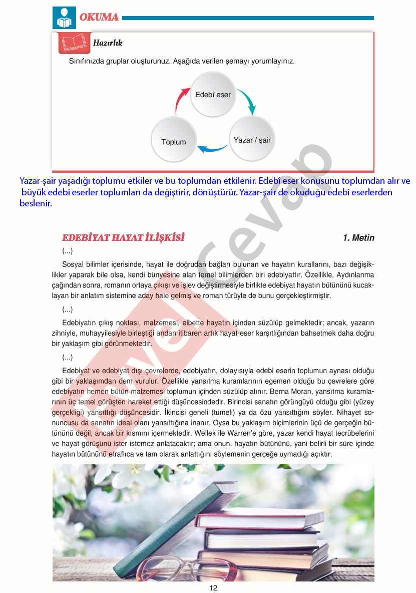 11-sinif-edebiyat-ders-kitabi-cevaplari-gizem-yayinlari-sayfa-12