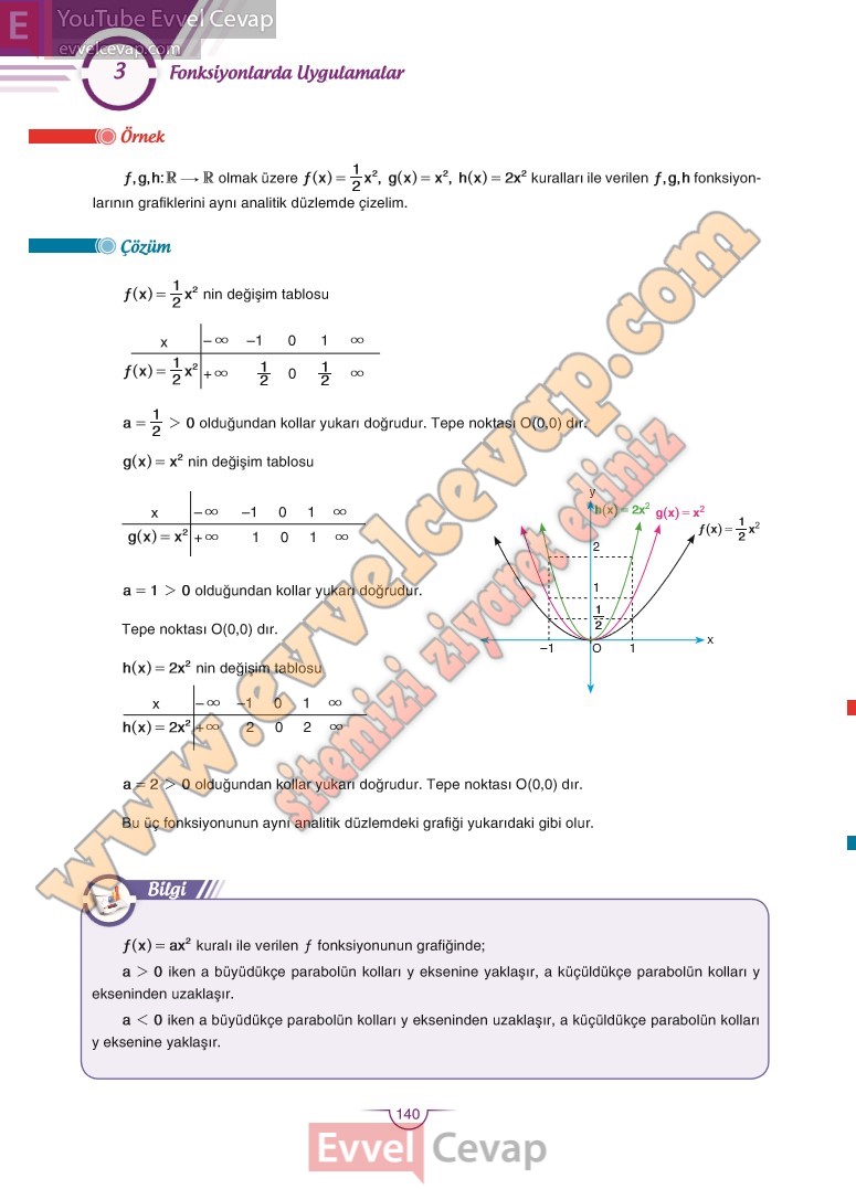 11-sinif-matematik-ders-kitabi-sdr-dikey-sayfa-140