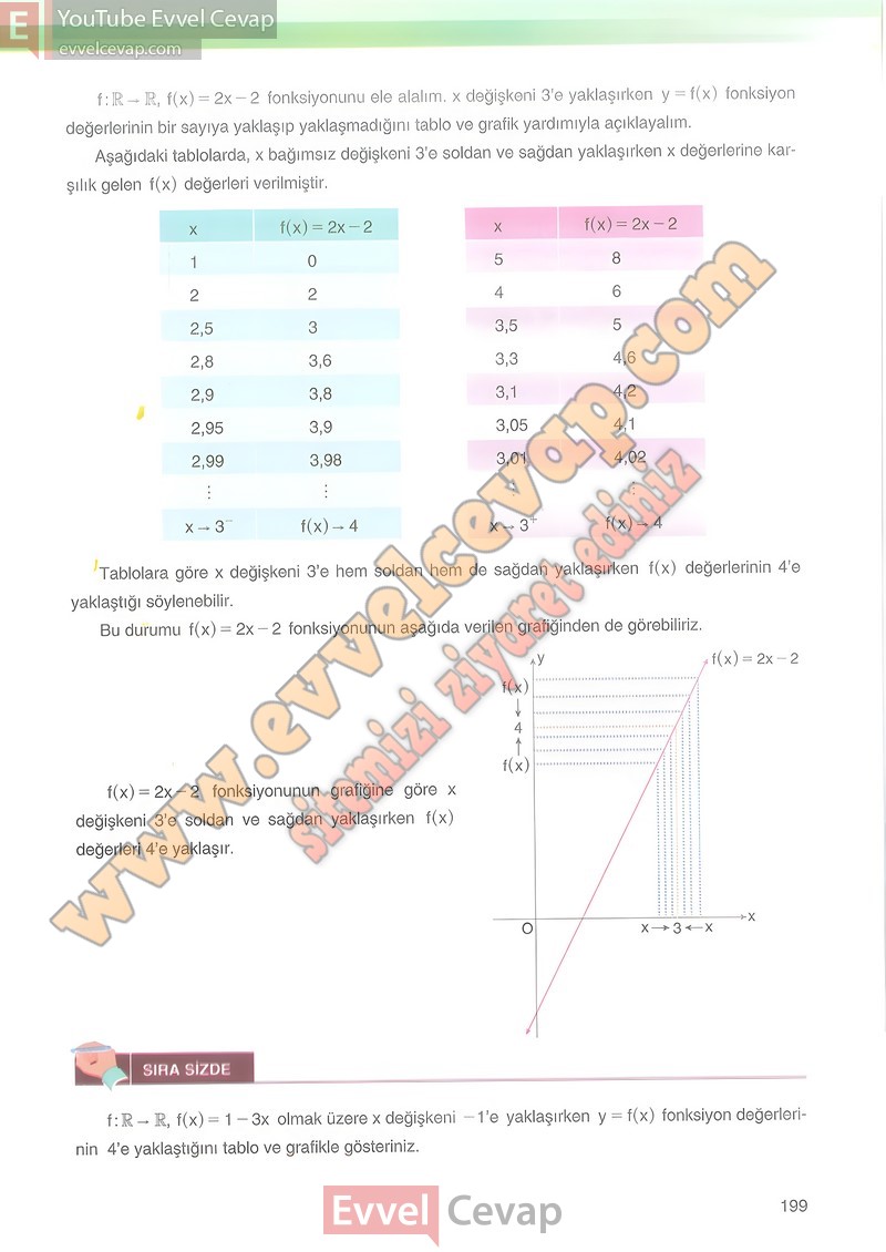 12-sinif-matematik-ders-kitabi-cevabi-melis-sayfa-199