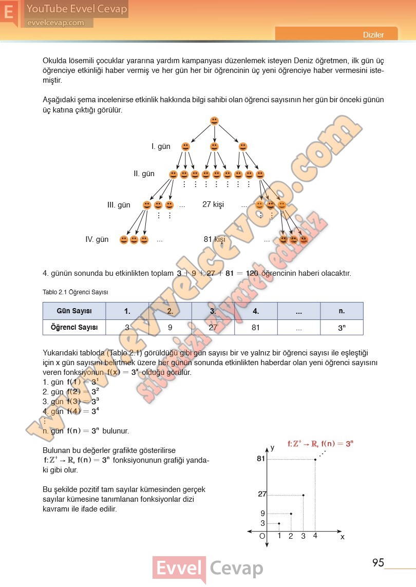 12-sinif-matematik-ders-kitabi-meb-sayfa-95