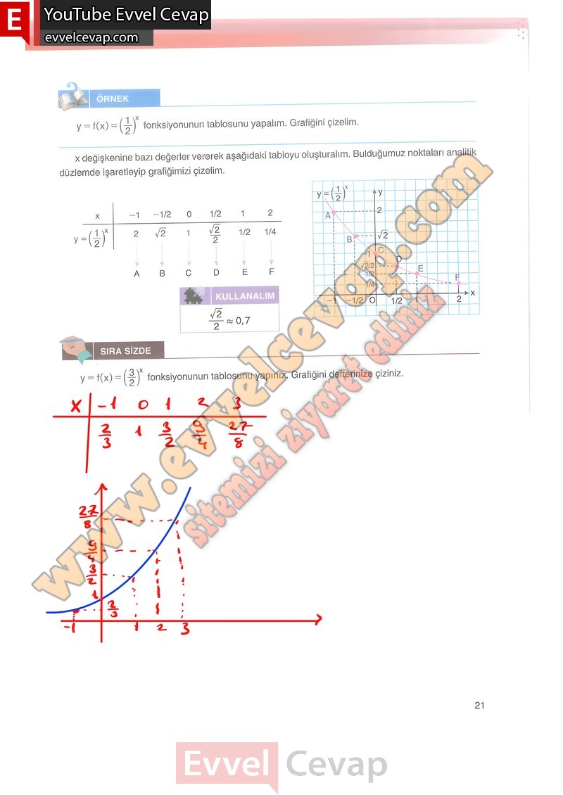 12-sinif-matematik-ders-kitabi-melis-sayfa-21