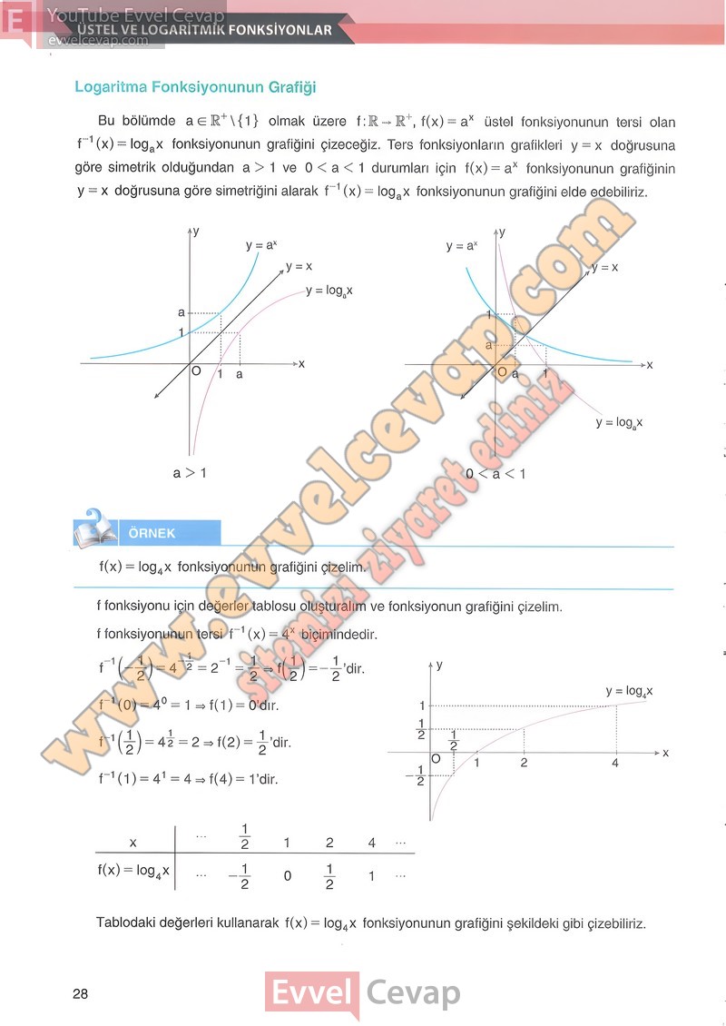 12-sinif-matematik-ders-kitabi-melis-sayfa-28