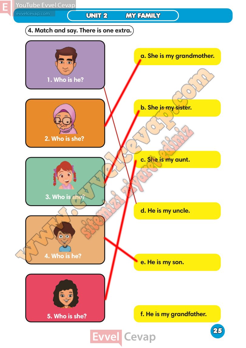 3-sinif-ingilizce-ders-kitabi-cevabi-meb-sayfa-25