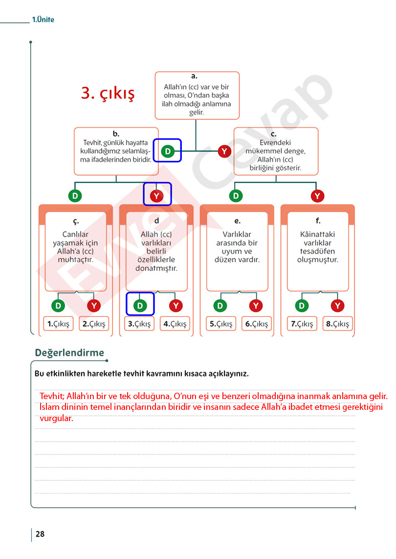 5-sinif-din-kulturu-ders-kitabi-cevaplari-meb-sayfa-28