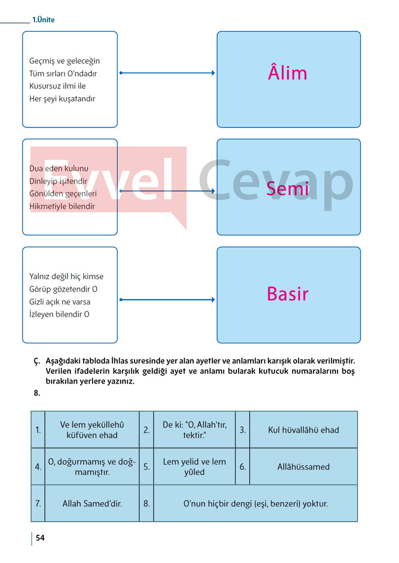 5-sinif-din-kulturu-ders-kitabi-cevaplari-meb-sayfa-54