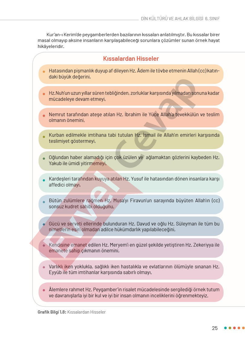 6-sinif-din-ders-kitabi-cevaplari-meb-sayfa-25