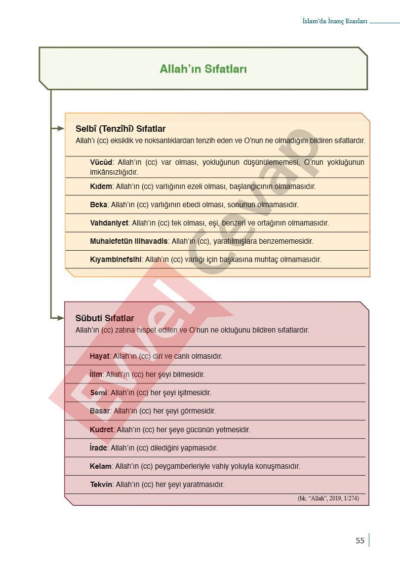9-sinif-din-ders-kitabi-cevaplari-meb-sayfa-55