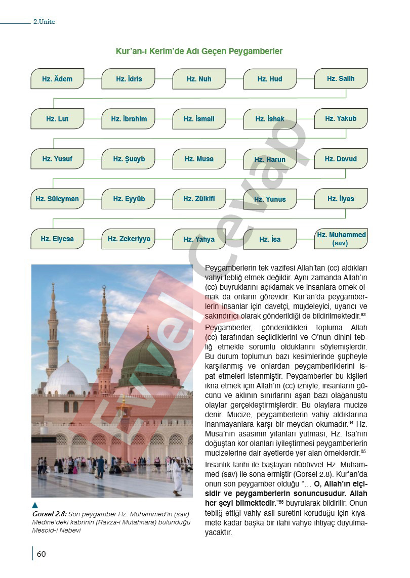 9-sinif-din-ders-kitabi-cevaplari-meb-sayfa-60