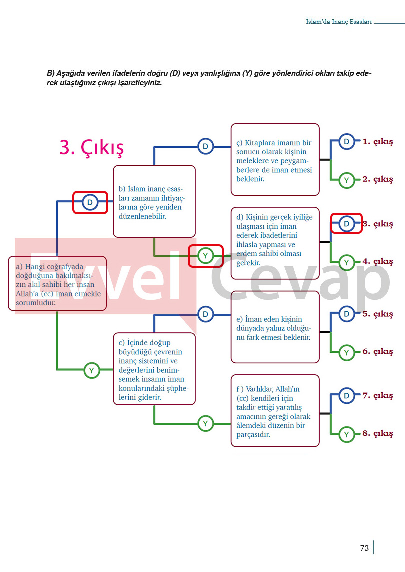 9-sinif-din-ders-kitabi-cevaplari-meb-sayfa-73