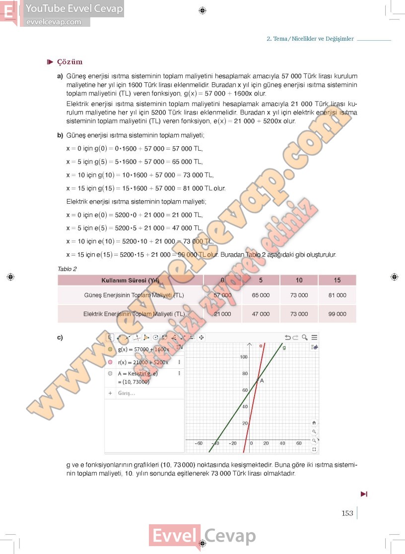9-sinif-matematik-ders-kitabi-meb-1-kitap-sayfa-153