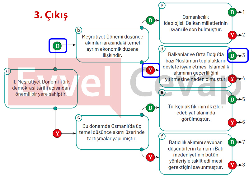 Türk Düşünce Tarihi Ders Kitabı Cevapları Sayfa 147
