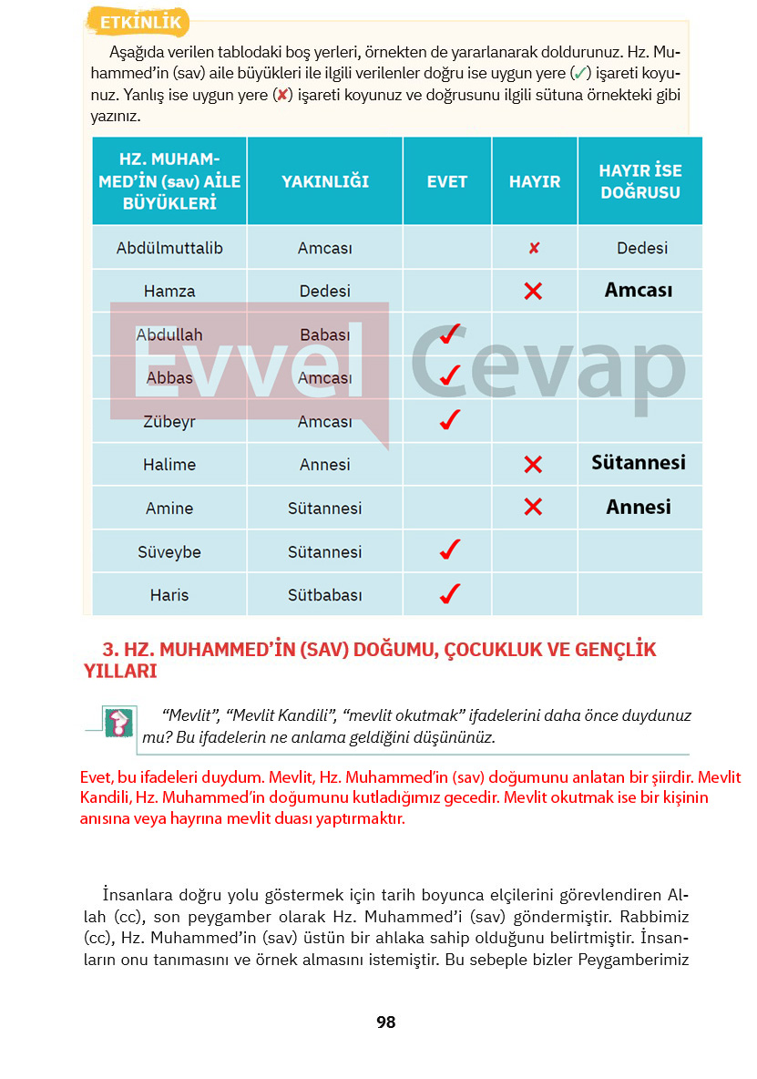 4-sinif-din-kulturu-ders-kitabi-cevaplari-sdr-ipekyolu-sayfa-98