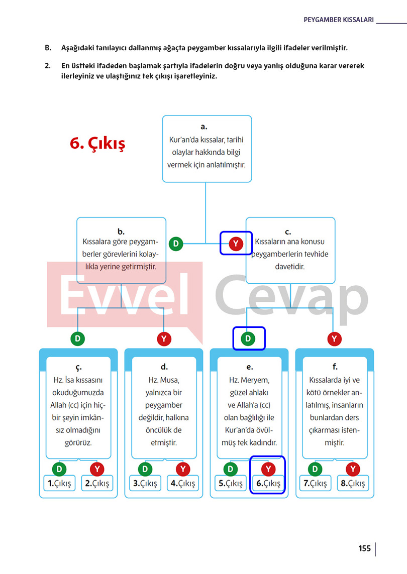 5-sinif-din-kulturu-ders-kitabi-cevaplari-meb-sayfa-155