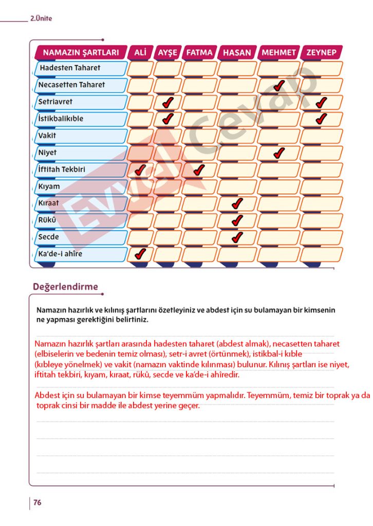 5. Sınıf Din Kültürü Kitabı Cevapları Sayfa 71-72-73-74-75-76-77-78-79-80
