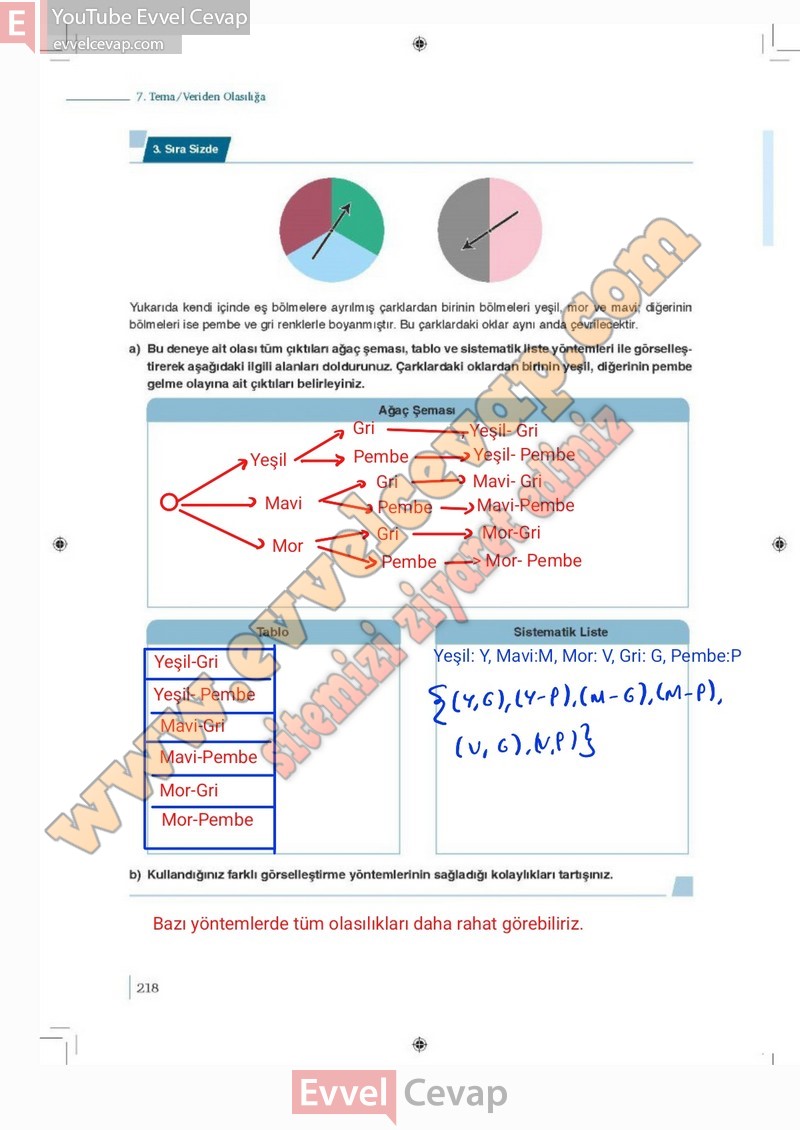 9-sinif-matematik-ders-kitabi-cevabi-meb-2-kitap-sayfa-218