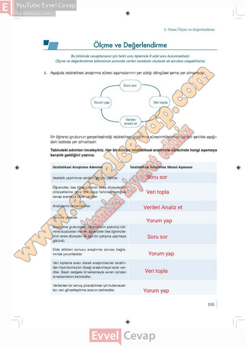 9-sinif-matematik-ders-kitabi-cevaplari-meb-2-kitap-sayfa-195