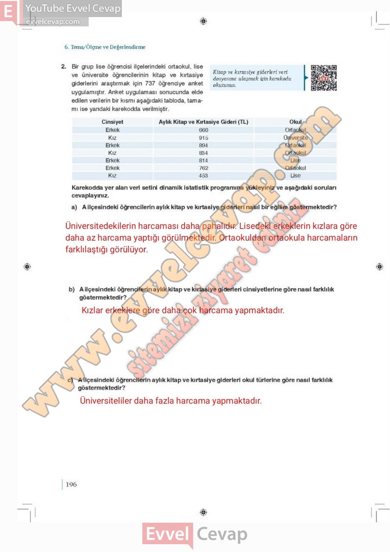 9-sinif-matematik-ders-kitabi-cevaplari-meb-2-kitap-sayfa-196