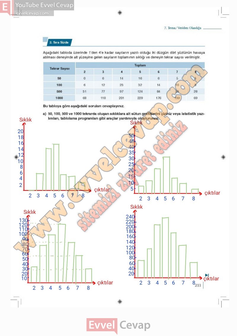 9-sinif-matematik-ders-kitabi-cevaplari-meb-2-kitap-sayfa-211