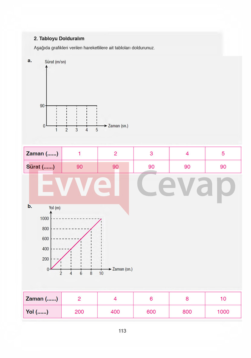 6-sinif-fen-bilimleri-ders-kitabi-cevaplari-gun-yayincilik-sayfa-113