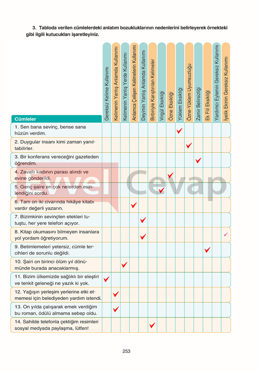 11-sinif-edebiyat-ders-kitabi-cevaplari-gizem-yayinlari-sayfa-253