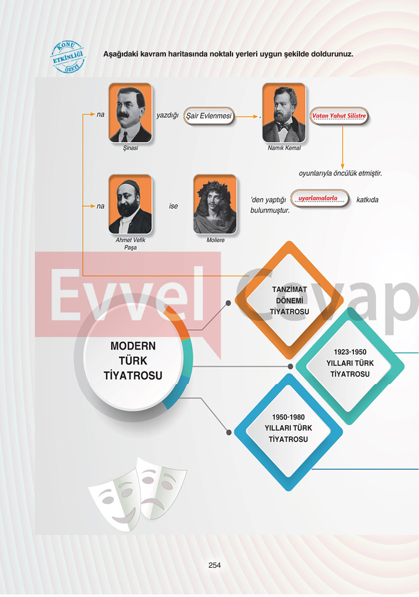 11-sinif-edebiyat-ders-kitabi-cevaplari-gizem-yayinlari-sayfa-254