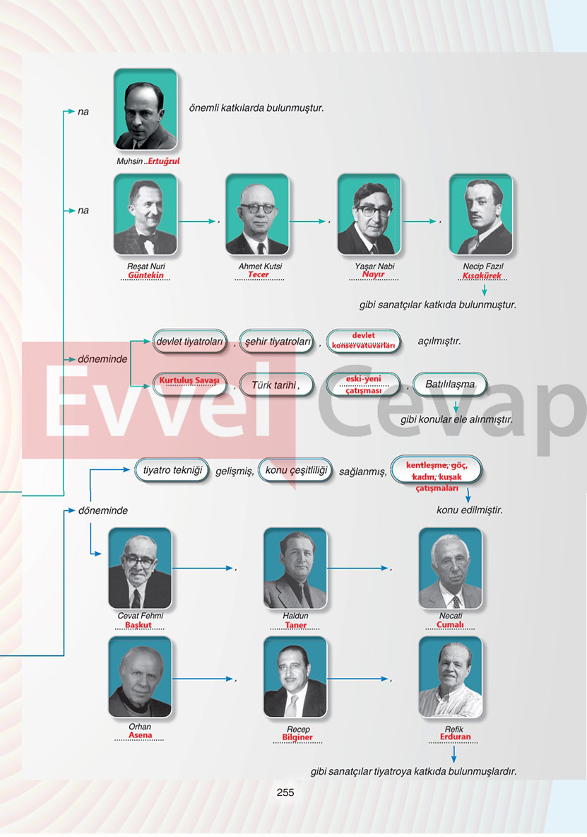11-sinif-edebiyat-ders-kitabi-cevaplari-gizem-yayinlari-sayfa-255