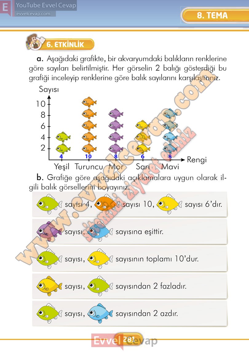 2-sinif-turkce-ders-kitabi-cevaplari-ilke-yayinlari-sayfa-281