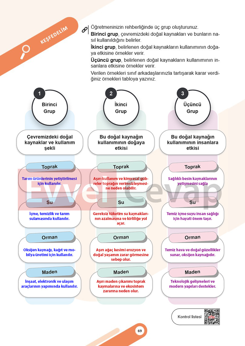 5-sinif-sosyal-bilgiler-ders-kitabi-cevaplari-meb-2-kitap-sayfa-69