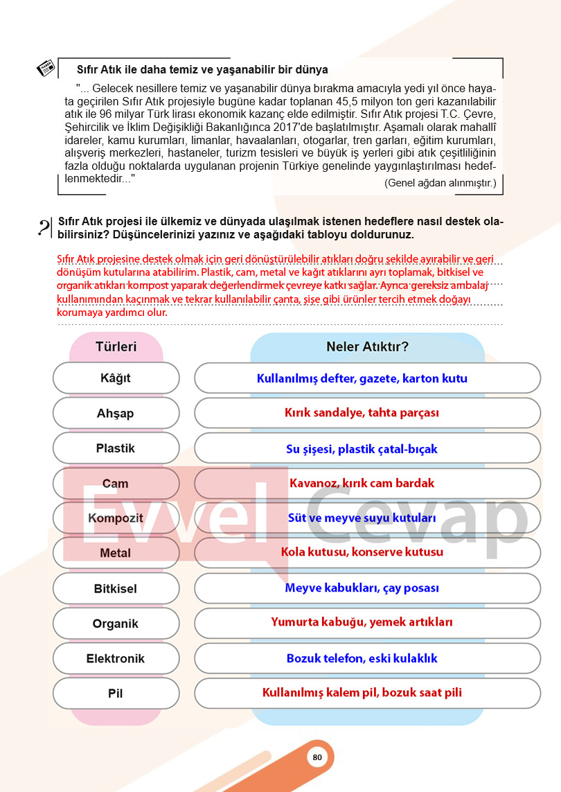 5-sinif-sosyal-bilgiler-ders-kitabi-cevaplari-meb-2-kitap-sayfa-80