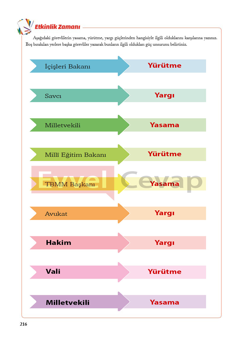 6-sinif-sosyal-bilgiler-ders-kitabi-cevaplari-evos-sayfa-216