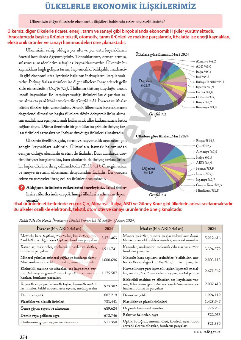 6-sinif-sosyal-bilgiler-ders-kitabi-cevaplari-evos-sayfa-254