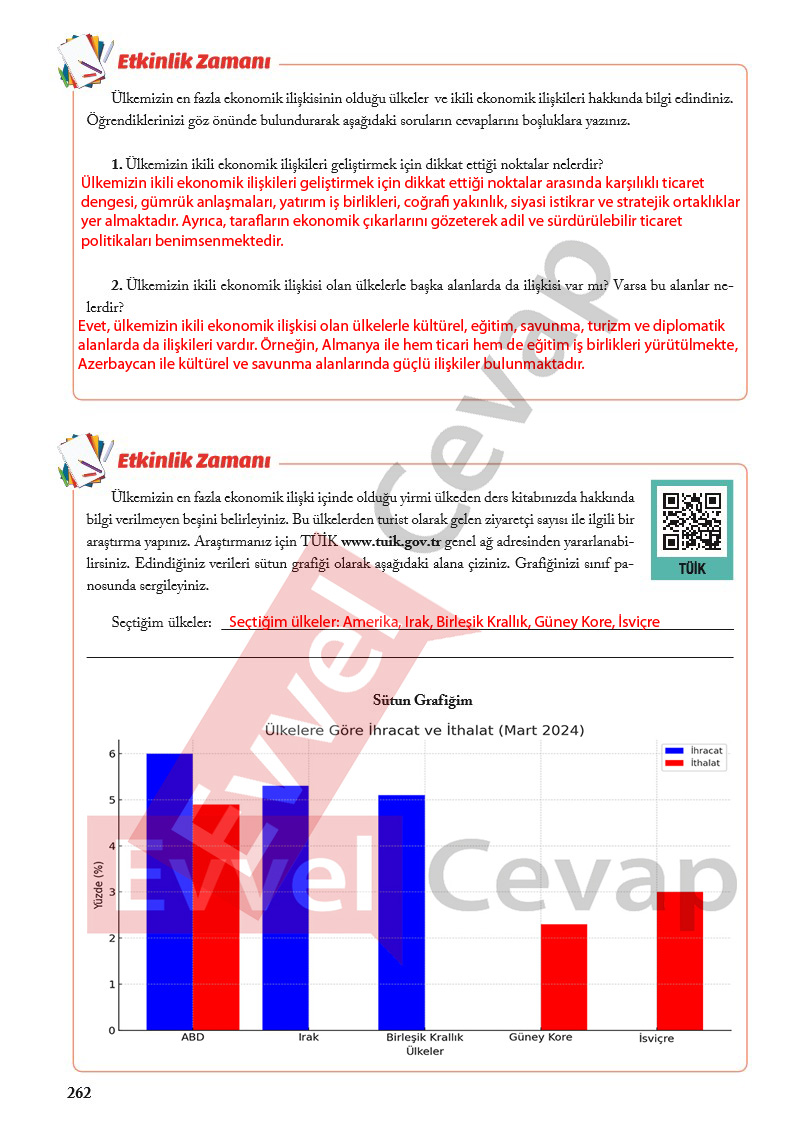 6-sinif-sosyal-bilgiler-ders-kitabi-cevaplari-evos-sayfa-262