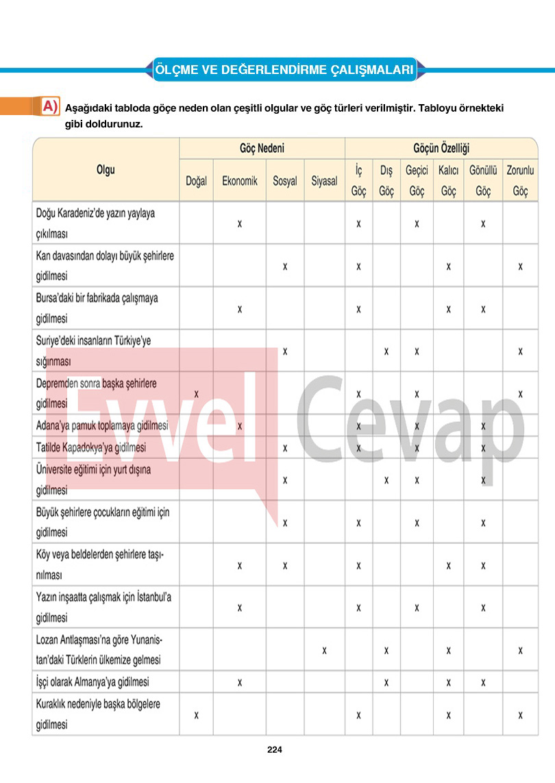 10-sinif-cografya-ders-kitabi-cevaplari-tutku-yayincilik-sayfa-224