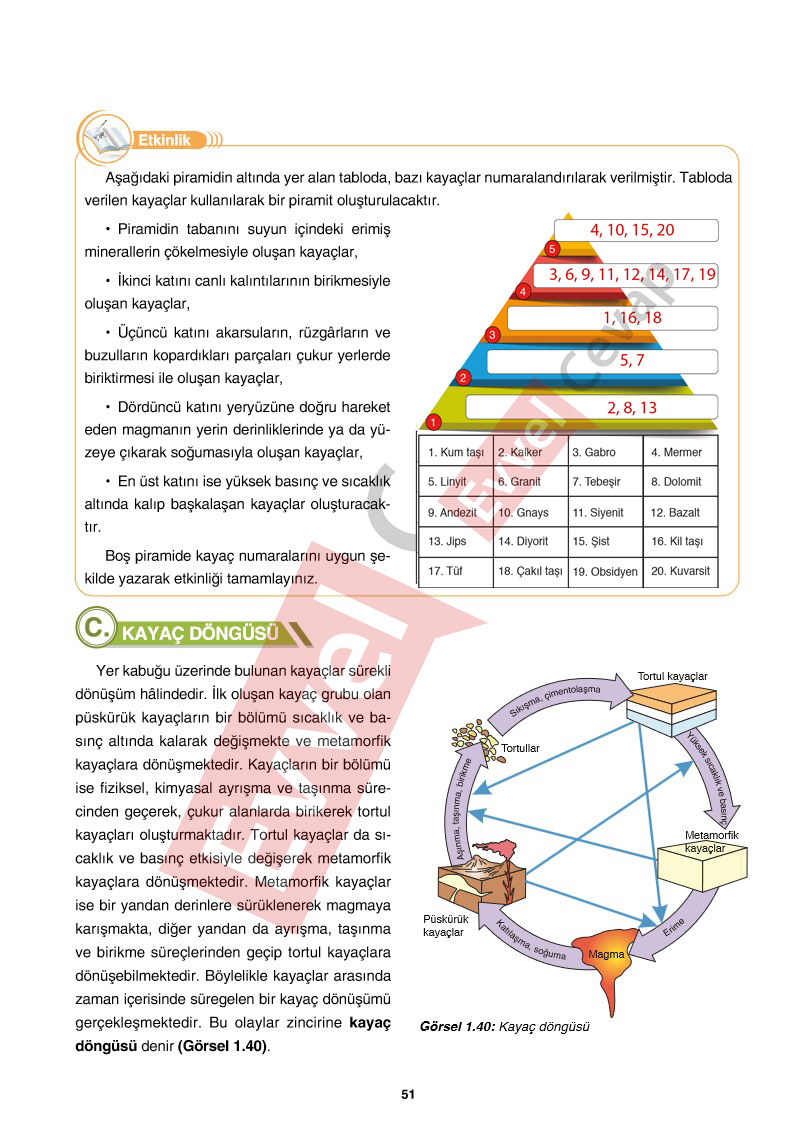 10-sinif-cografya-ders-kitabi-cevaplari-tutku-yayincilik-sayfa-51