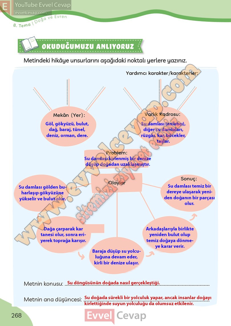 3-sinif-turkce-ders-kitabi-cevaplari-meb-yayinlari-sayfa-268