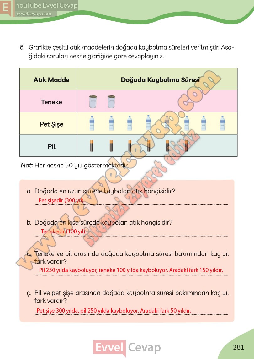 3-sinif-turkce-ders-kitabi-cevaplari-meb-yayinlari-sayfa-281