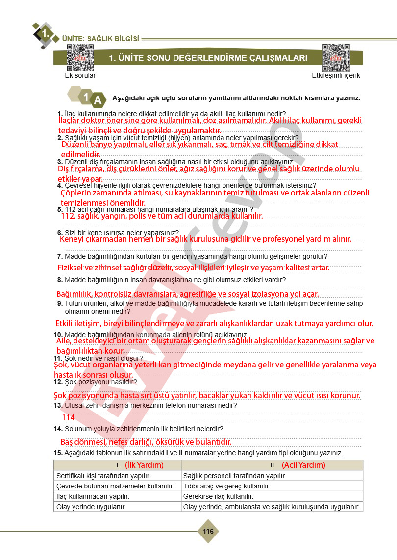 9-sinif-saglik-bilgisi-ve-trafik-kulturu-ders-kitabi-cevaplari-ferman-yayincilik-sayfa-116