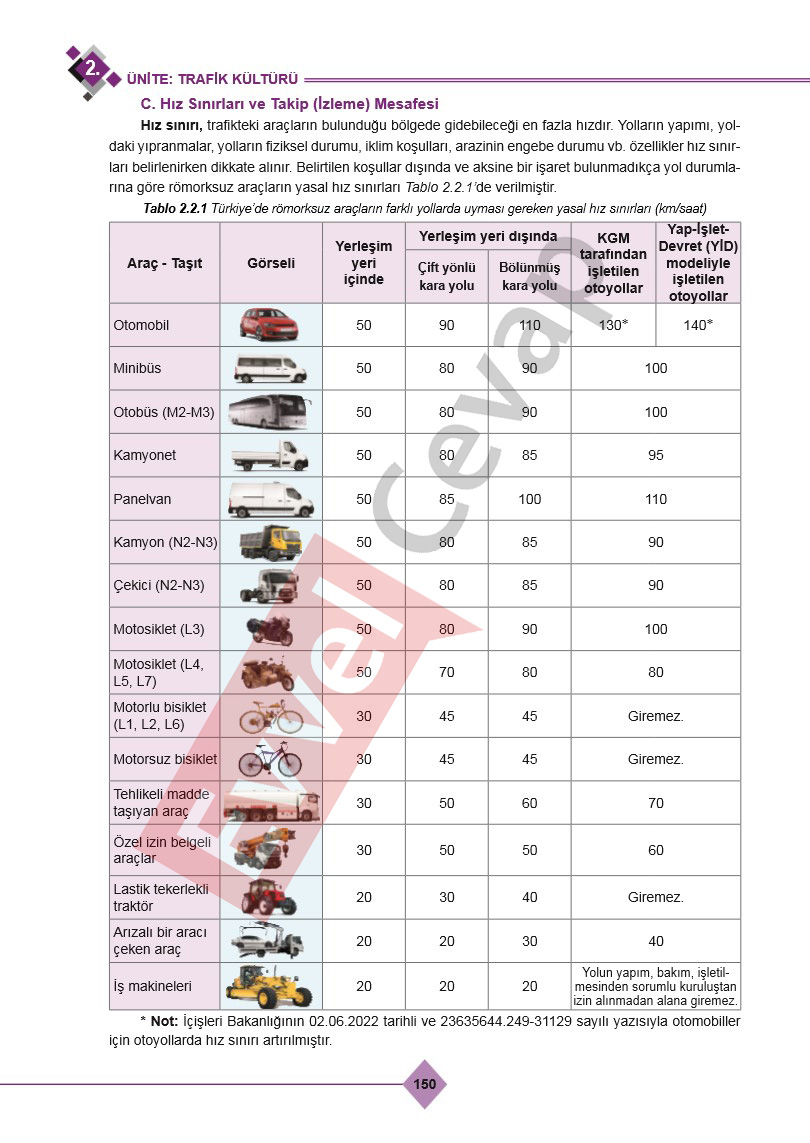 9-sinif-saglik-bilgisi-ve-trafik-kulturu-ders-kitabi-cevaplari-ferman-yayincilik-sayfa-150