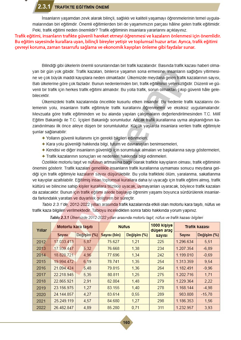 9-sinif-saglik-bilgisi-ve-trafik-kulturu-ders-kitabi-cevaplari-ferman-yayincilik-sayfa-160