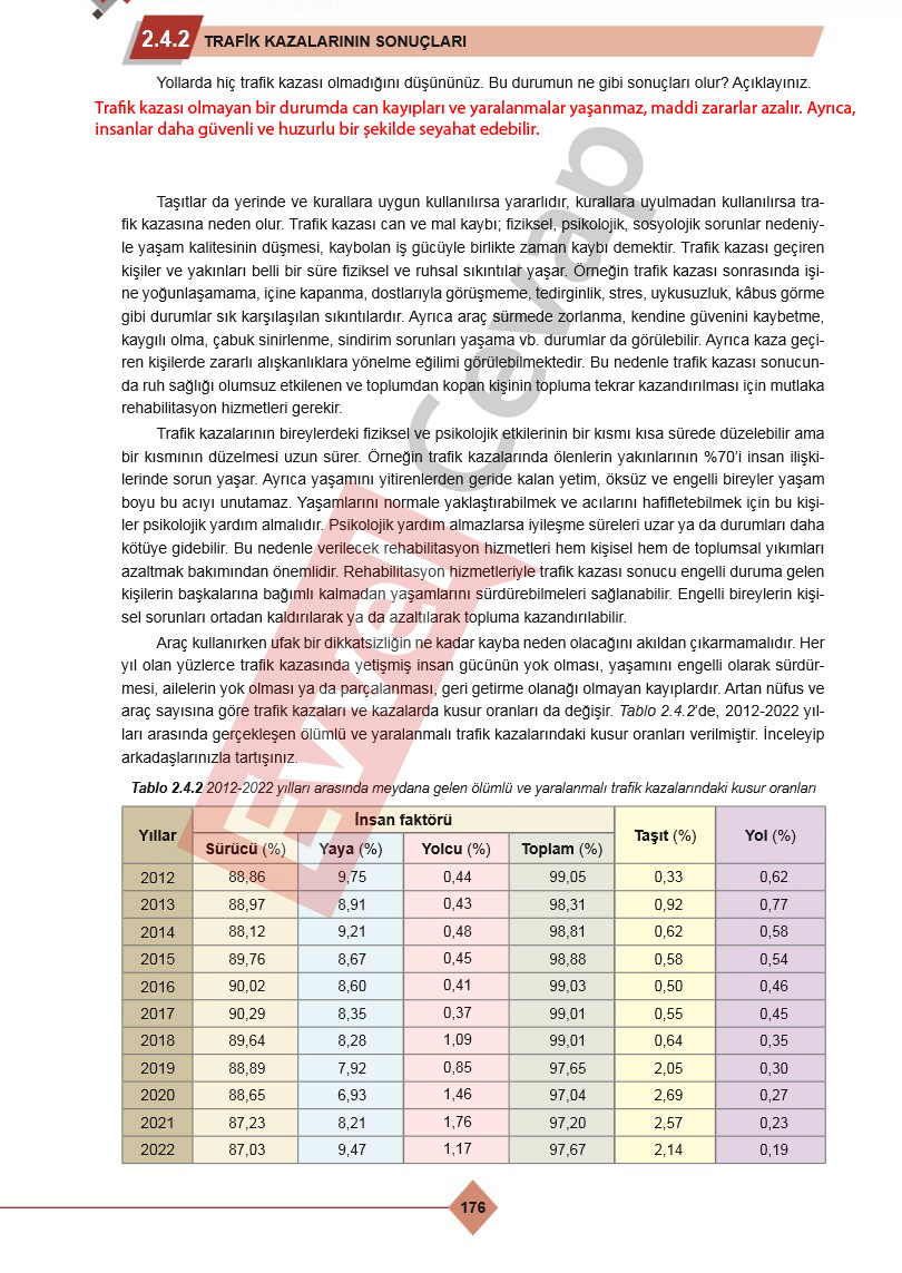 9-sinif-saglik-bilgisi-ve-trafik-kulturu-ders-kitabi-cevaplari-ferman-yayincilik-sayfa-176