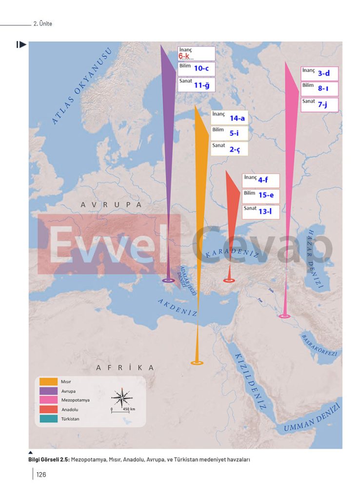 9. Sınıf Tarih Ders Kitabı Cevapları Sayfa 124-125-126-127-128-129-130 ...