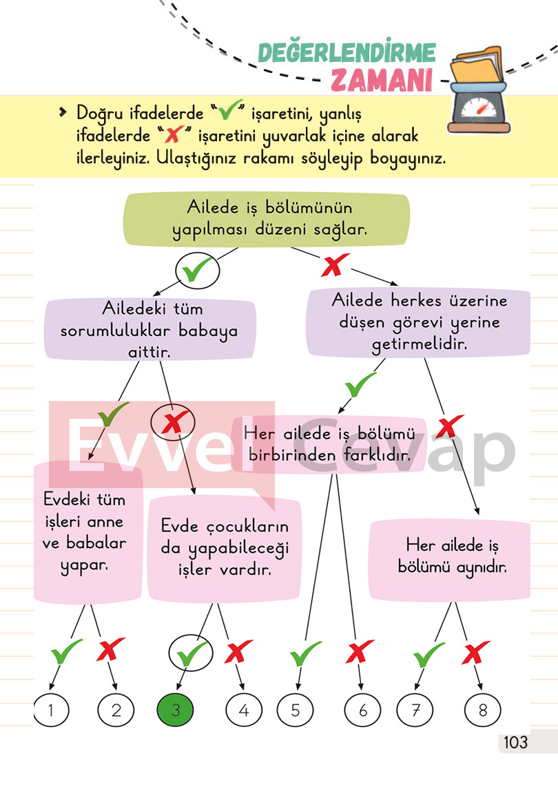1-sinif-hayat-bilgisi-1-kitap-cevaplari-sayfa-103