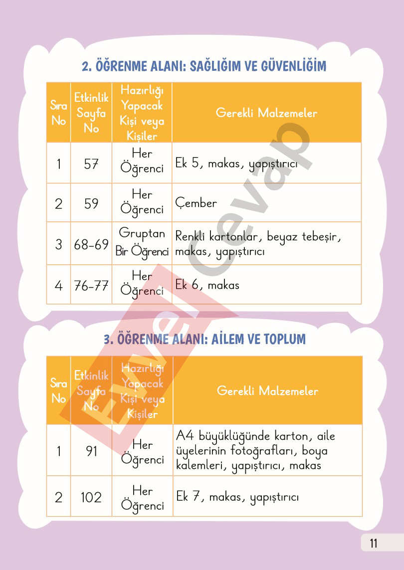 1-sinif-hayat-bilgisi-1-kitap-cevaplari-sayfa-11