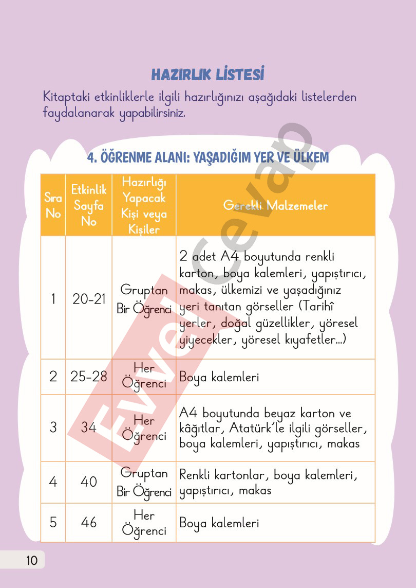 1-sinif-hayat-bilgisi-2-kitap-cevaplari-sayfa-10