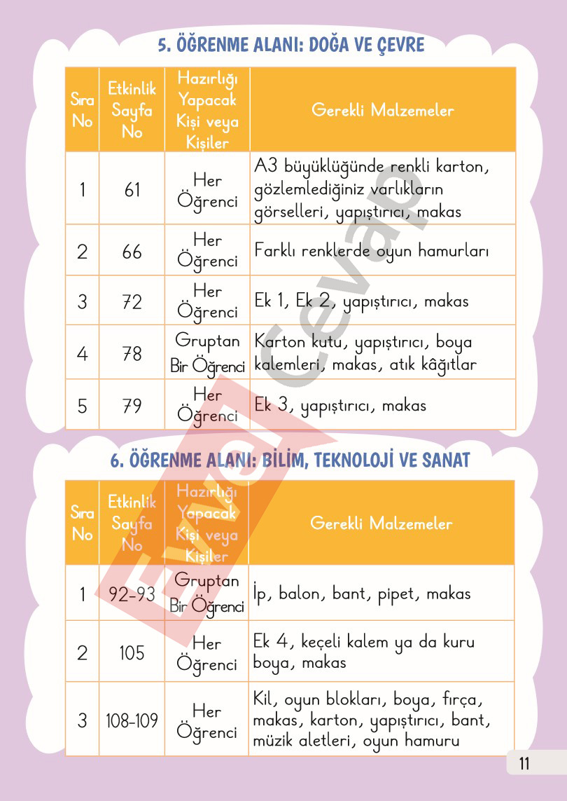 1-sinif-hayat-bilgisi-2-kitap-cevaplari-sayfa-11