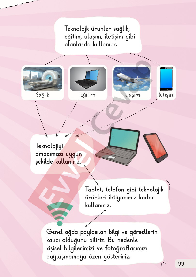 1-sinif-hayat-bilgisi-2-kitap-cevaplari-sayfa-99