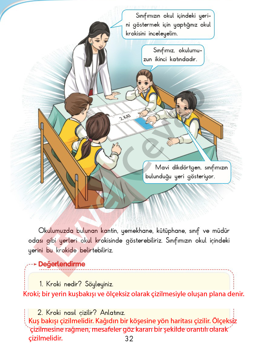 3-sinif-hayat-bilgisi-sdr-ipekyolu-cevaplari-sayfa-32