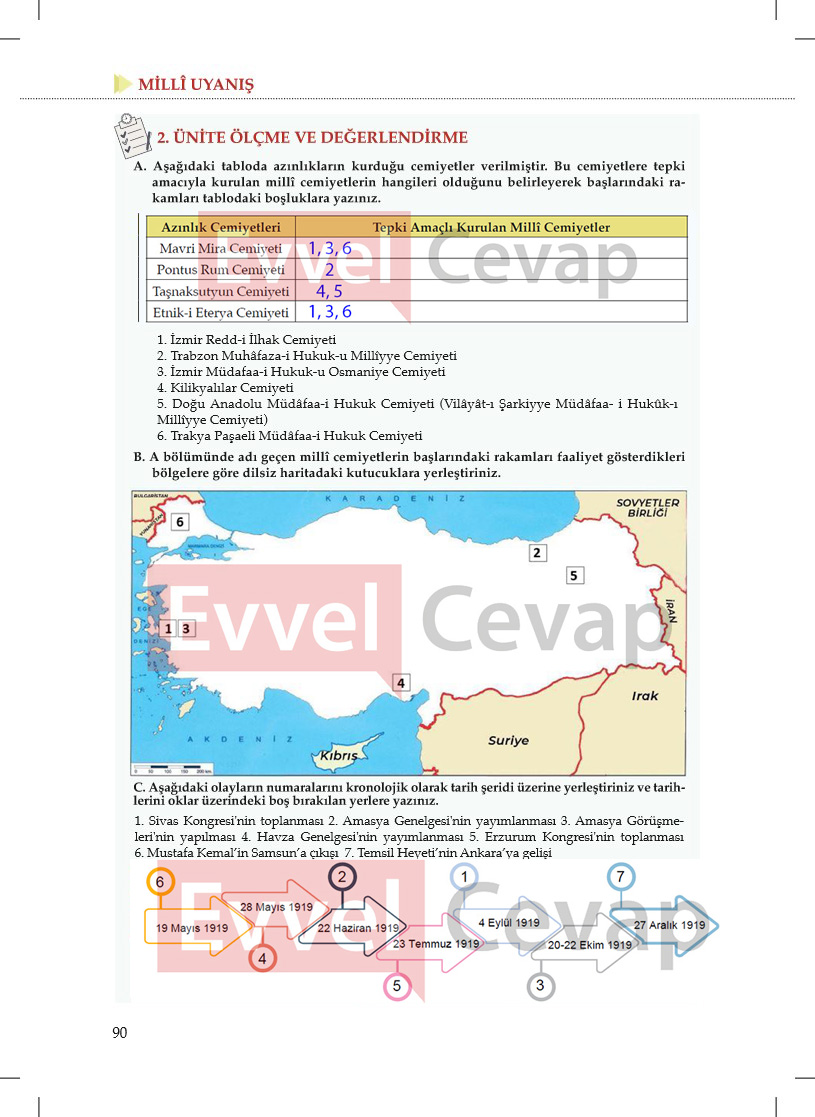 8-sinif-inkilap-tarihi-cevaplari-meb-yayinlari-sayfa-90
