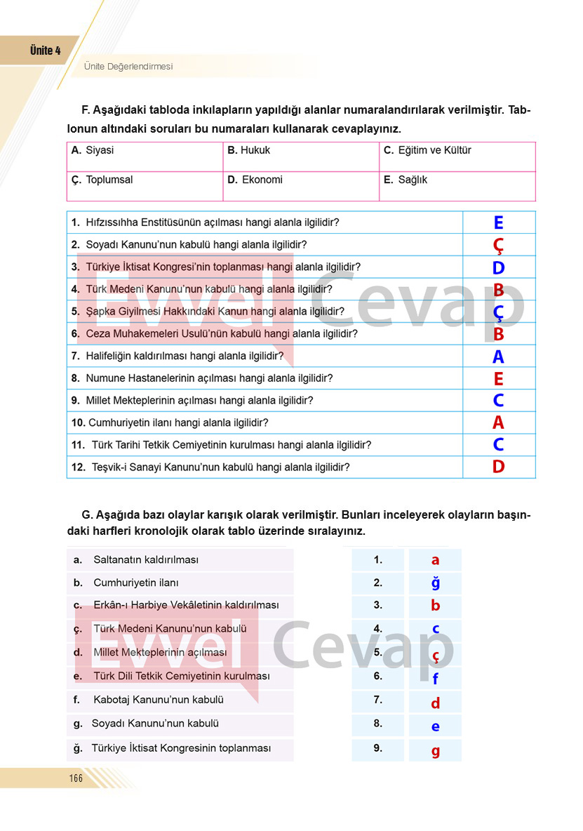 8-sinif-inkilap-tarihi-cevaplari-sek-yayinlari-sayfa-166